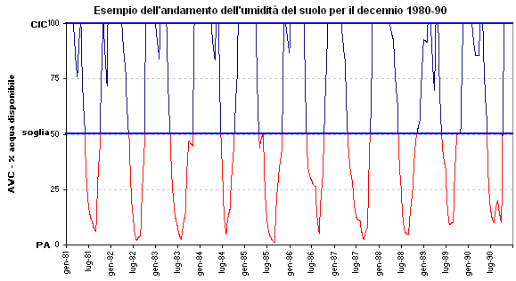 grafico grafico