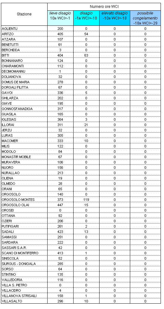 Tabella 4 - Valori di Wind Chill Index calcolati per il mese di aprile 2007. Tabella 4 - Valori di Wind Chill Index calcolati per il mese di aprile 2007.