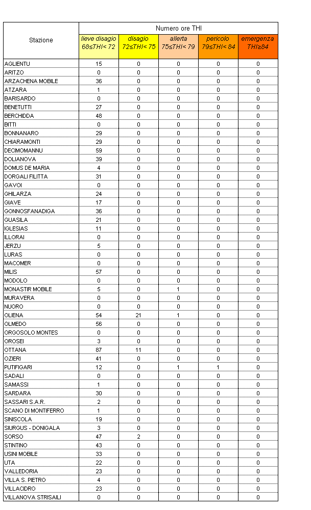 Tabella 5 - Valori di Temperature Humidity Index calcolati per il mese di aprile 2007. Tabella 5 - Valori di Temperature Humidity Index calcolati per il mese di aprile 2007.
