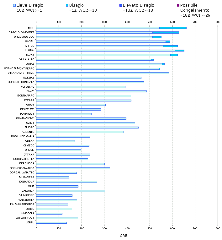 Figura 13 - Valori di Wind Chill Index calcolati per il mese di aprile 2009. Figura 13 - Valori di Wind Chill Index calcolati per il mese di aprile 2009.