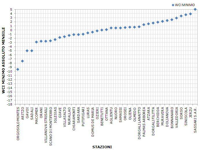 Figura 14 - Valori minimi di WCI per il mese di aprile 2011. Figura 14 - Valori minimi di WCI per il mese di aprile 2011.