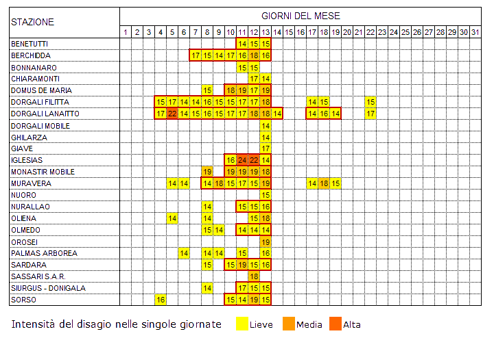Tabella 2 - Stazioni agrometeorologiche con THI superiore a 72 per almeno 14 ore e onde di calore - luglio 2011. Nelle caselle è indicato il numero di ore giornaliere con THI?72. Con il bordino rosso sono evidenziate le giornate in cui si è verificata un'onda di calore. Tabella 2 - Stazioni agrometeorologiche con THI superiore a 72 per almeno 14 ore e onde di calore - luglio 2011. Nelle caselle è indicato il numero di ore giornaliere con THI?72. Con il bordino rosso sono evidenziate le giornate in cui si è verificata un'onda di calore.