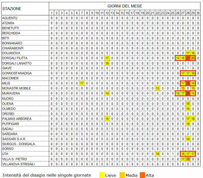 Tabella 2 - Stazioni agrometeorologiche con THI superiore a 72 per almeno 14 ore e onde di calore - settembre 2012. Nelle caselle è indicato il numero di ore giornaliere con THI > 72. Con il bordino rosso sono evidenziate le giornate in cui si è verificata un'onda di calore. Tabella 2 - Stazioni agrometeorologiche con THI superiore a 72 per almeno 14 ore e onde di calore - settembre 2012. Nelle caselle è indicato il numero di ore giornaliere con THI > 72. Con il bordino rosso sono evidenziate le giornate in cui si è verificata un'onda di calore.
