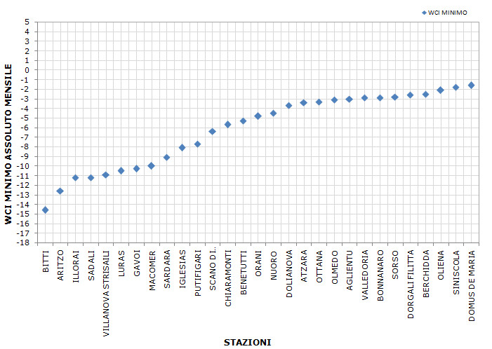 Figura 14 - Valori massimi di WCI per il mese di dicembre 2012. Figura 14 - Valori massimi di WCI per il mese di dicembre 2012.